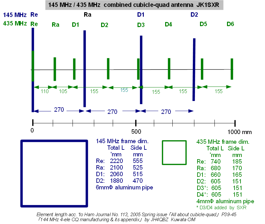 Sat ant dimensions